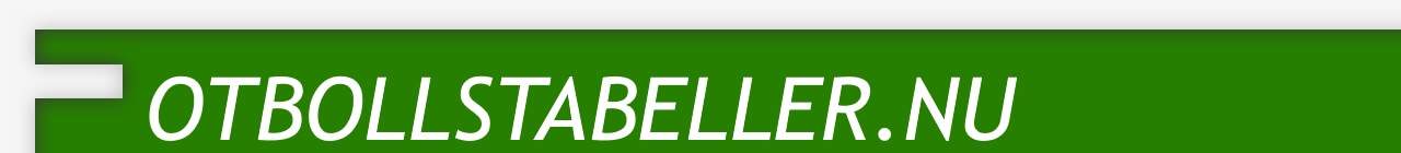 Superettan 2020 Fotbollstabeller Nu